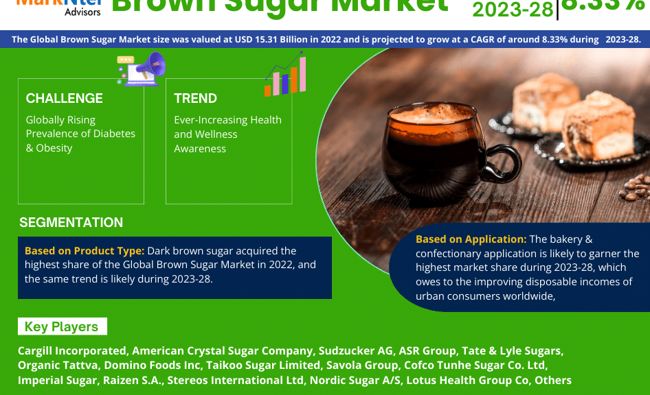 Brown Sugar market