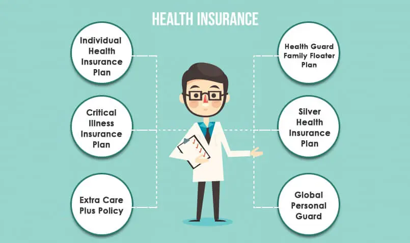 Annual Health Insurance vs. Other Terms: Which Policy Fits Your Needs?